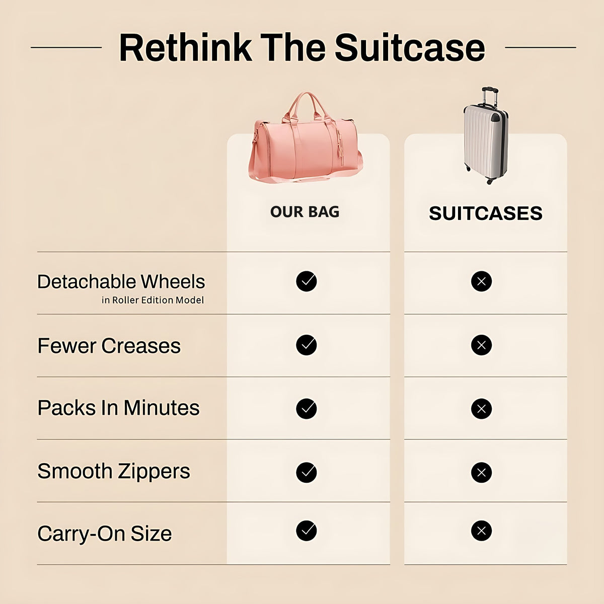Luhxe travel bag compared with a hard-shell suitcase
